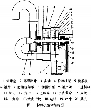 秸秆粉碎机结构图