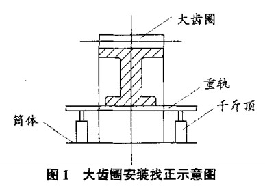 回转窑大齿圈安装找正示意图 回转窑大齿圈安装找正示意图