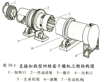 直接加热型回转圆筒干燥机三维结构图 直接加热型回转圆筒干燥机三维结构图
