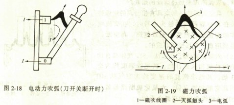 电动力吹弧磁力吹弧 电动力吹弧磁力吹弧