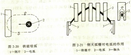 铁磁吸弧 铁磁吸弧