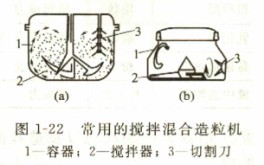 常用的搅拌混合造粒机 常用的搅拌混合造粒机