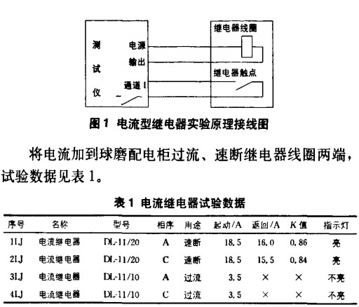 球磨机电流继电器实验数据 球磨机电流继电器实验数据