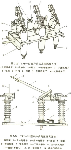 户内型和户外型高压隔离开关 户内型和户外型高压隔离开关