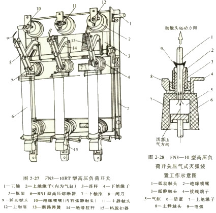高压负荷开关 高压负荷开关