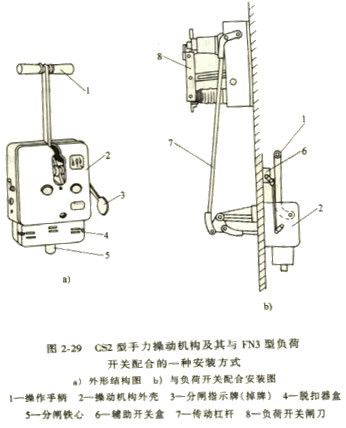 手力操作机构及其与FN3型负荷 手力操作机构及其与FN3型负荷