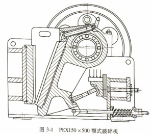 颚式破碎机 颚式破碎机