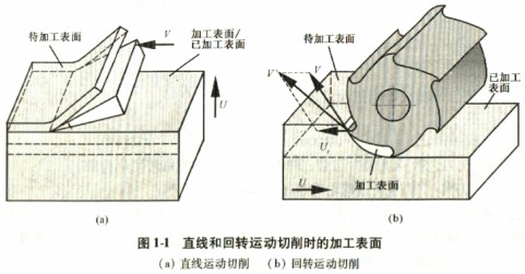 木材切片机切削图 木材切片机切削图