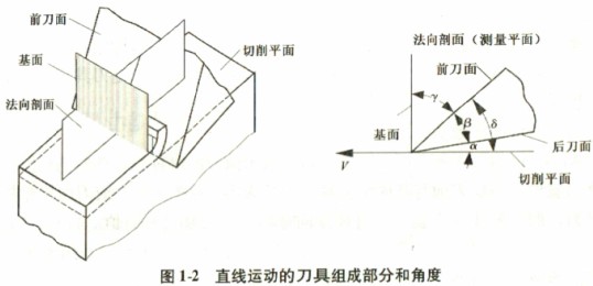 木材切片机 木材切片机