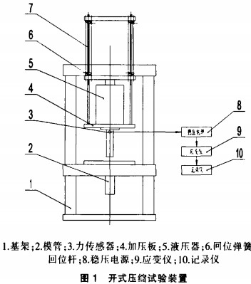 秸秆压块机开式压缩实验装置 秸秆压块机开式压缩实验装置