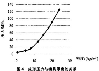 生物质颗粒燃料成型压力与环模厚度的关系 生物质颗粒燃料成型压力与环模厚度的关系