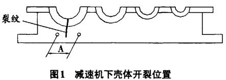 斗式提升机减速机下壳体开裂位置 斗式提升机减速机下壳体开裂位置