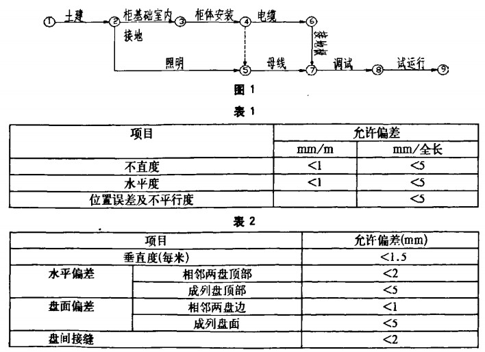 高低压配电柜定做