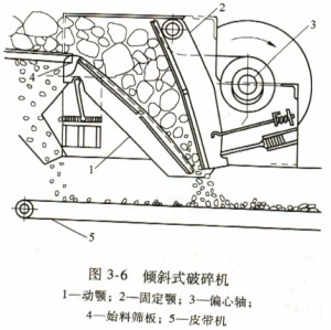 倾斜式颚式破碎机 倾斜式颚式破碎机