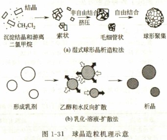 颗粒机造粒机 颗粒机造粒机