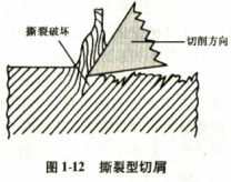 木材切片机之撕裂型切屑 木材切片机之撕裂型切屑