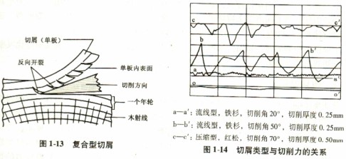 木材切片机 木材切片机