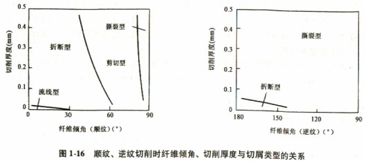 木材切片机 木材切片机