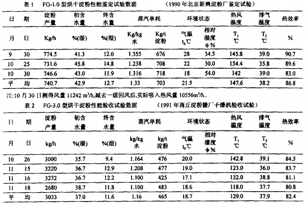 气流式烘干机 气流式烘干机