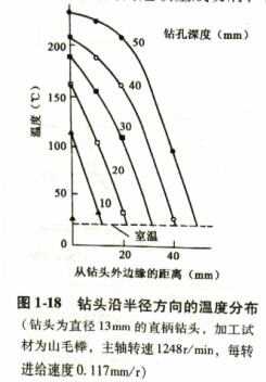 木材切片机 木材切片机