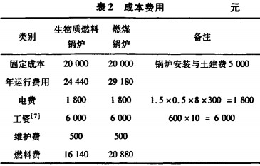 生物质锅炉费用成本 生物质锅炉费用成本