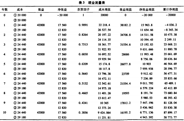 生物质燃料锅炉现金流量表 生物质燃料锅炉现金流量表