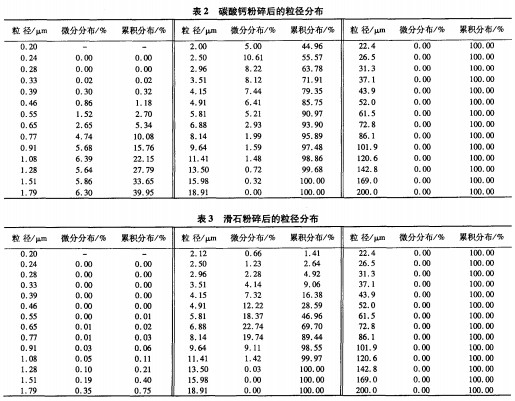 粉碎机