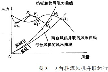 2台轴流风机并联运行 2台轴流风机并联运行