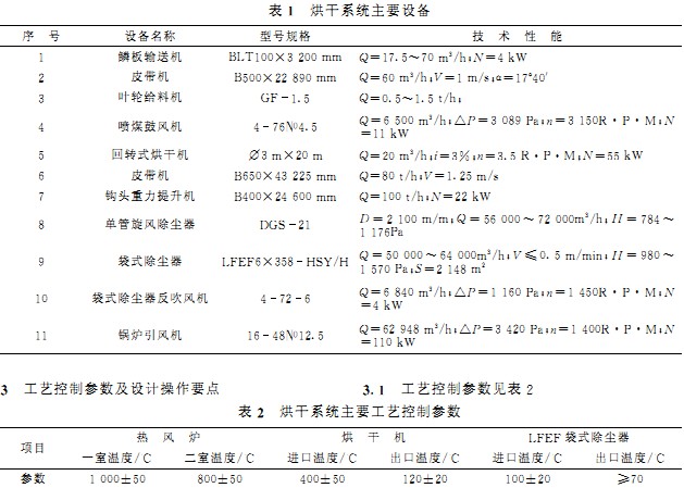 烘干机主要设备 烘干机主要设备