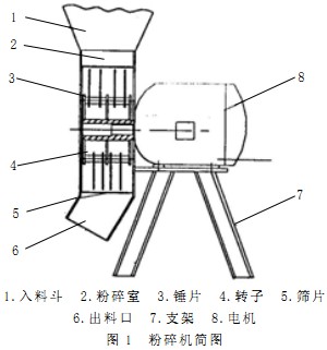秸秆粉碎机简图 秸秆粉碎机简图