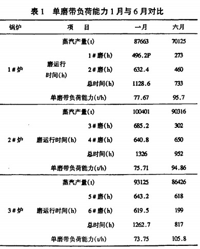 球磨机 球磨机