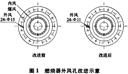 回转窑燃烧器外风孔改进示意图 回转窑燃烧器外风孔改进示意图