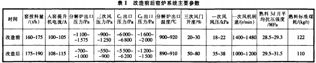 回转窑 回转窑
