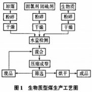 新奥彩今天晚上开奖结果查询表