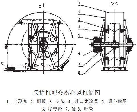 离心风机 离心风机