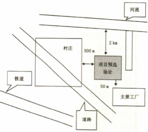 生物质燃料预选厂址示意图 生物质燃料预选厂址示意图