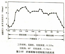 木材切片机 木材切片机