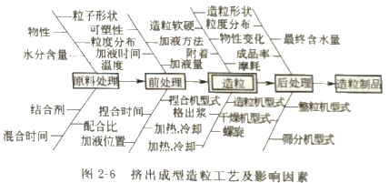 颗粒机秸秆压块机 颗粒机秸秆压块机