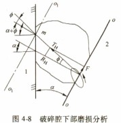 破碎机下部磨损情况 破碎机下部磨损情况