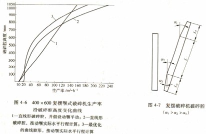 破碎机颚式破碎机 破碎机颚式破碎机