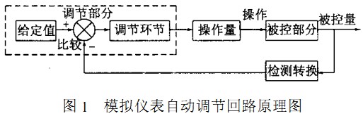 回转窑 回转窑
