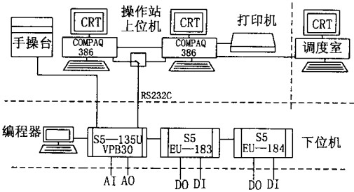 回转窑 回转窑