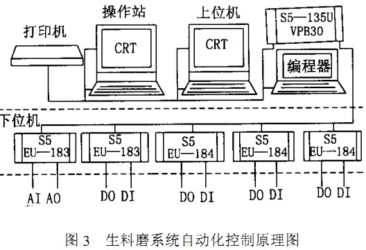 回转窑 回转窑