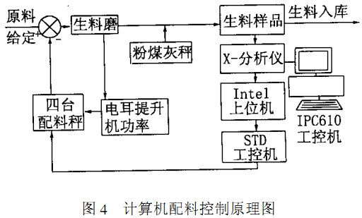回转窑 回转窑