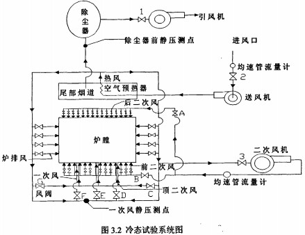 锅炉冷态实验系统图 锅炉冷态实验系统图