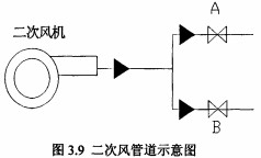 生物质锅炉风机 生物质锅炉风机