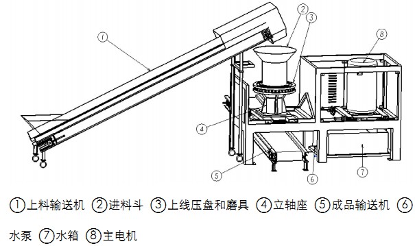 秸秆压块机示意图 秸秆压块机示意图