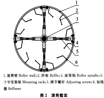 烘干机截面 烘干机截面