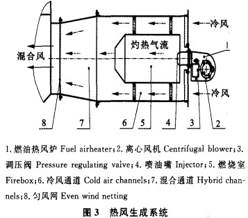 烘干机热风生成系统 烘干机热风生成系统