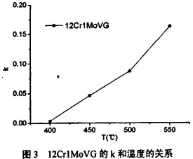 生物质锅炉 生物质锅炉